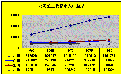 北海道民放半世紀小史