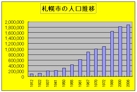 札幌 市 人口